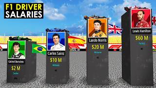 F1 Driver Salaries 2025