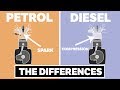 Automotive Engineering Concepts Assessment