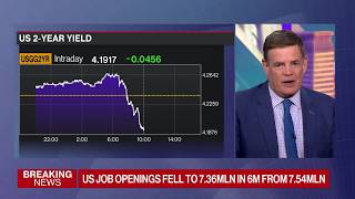YouTube video thumbnail: US Job Openings Ease as Layoffs Stay Limited