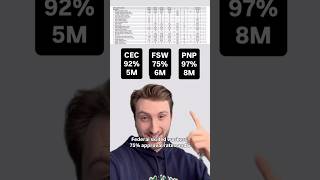 IRCC released the immigration numbers…