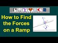 Components of Gravity on Inclined Planes