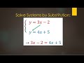 Solving Systems of Equations by Substitution