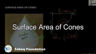 Surface Area of Cones