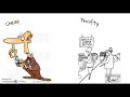 Denotation and Connotation Explained