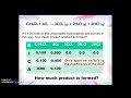 Stoichiometry and Chemical Reactions