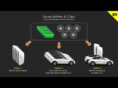 Shanghai shutdown = excess chips & batteries for Tesla energy?