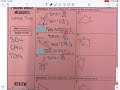 Trigonometric Functions and Inverses