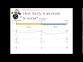 Describing Event Likelihood with Words and Numbers
