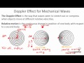 Understanding the Doppler Effect