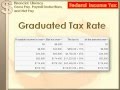 Navigating Gross Pay and Payroll Deductions