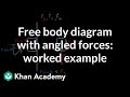 Forces and Motion in Physics