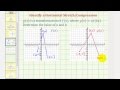 Understanding Horizontal Stretch and Compression