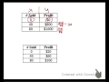 Exploring Proportional and Non-Proportional Relationships