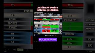 Ac Milan Vs Benfica  Software prediction #acmilan #benfica #footballpredictions