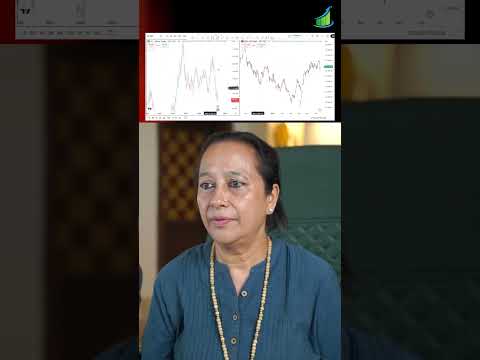 StockPro | What is the Dollar Index (DXY)? & Correlation With Indian Stock Markets.