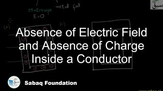 Absence of Electric Field and Absence of Charge Inside a Conductor