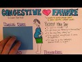 Congestive Heart Failure Concepts