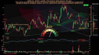 Reddit, Inc. ( $RDDT ) SpicyTrade - Daily Stock Analysis