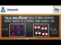 Understanding Compounds and Mixtures