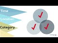 Research Topic Development Strategies