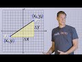 Exploring Slope and Distance in Algebra