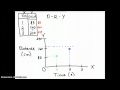 Distance and Time Relationship