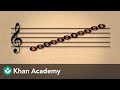 Treble Clef and Sound Pitch Concepts