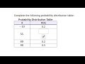 Understanding Probability Distribution Tables