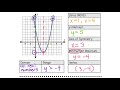 Key Features of Quadratic Functions Explored
