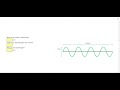 Exploring Mechanical Waves and Their Properties