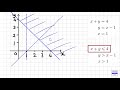 Graphing Linear Equations and Inequalities