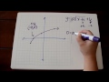Transformations and Values in Functions