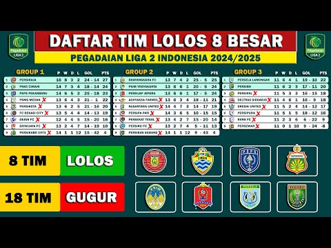 Daftar Lengkap Tim Lolos 8 Besar Liga 2 Indonesia 2025