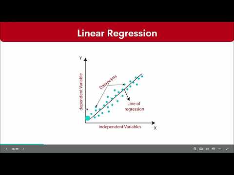 Day 14 - ML Algorithm linear Models