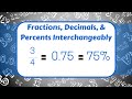 Interchanging Fractions, Decimals, and Percents