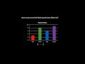 Decoding Bar Graphs: Scale and Survey Insights