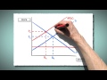 Understanding Externalities in Economics