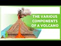 Volcano Formation and Eruptions
