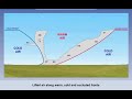 Cloud Formation and Types of Clouds