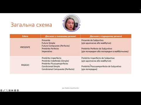 17. Узгодження часів. Модуль 3.  Лекція 4