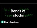Understanding Capital Raising and Securities