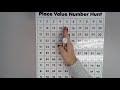 Understanding Place Value and Addition