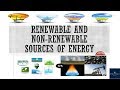 Understanding Energy Sources and Efficiency