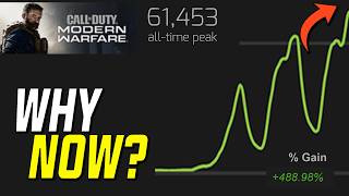 It's Not a Coincidence that MW2019 is Blowing Up Right Now...