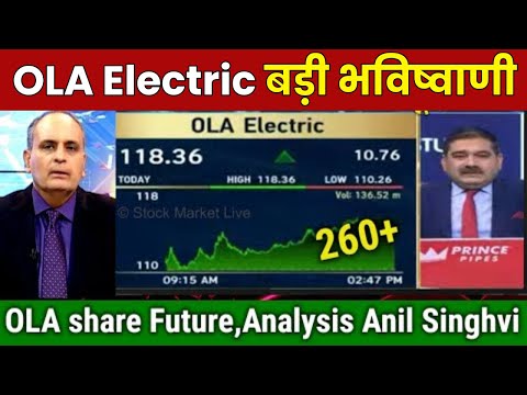 OLA Electric बड़ी भविष्वाणी | OLA Electric Share Target | OLA Electric Share Analysis | Stock Wala