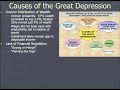 Exploring APUSH Period 7: Hoover's Depression