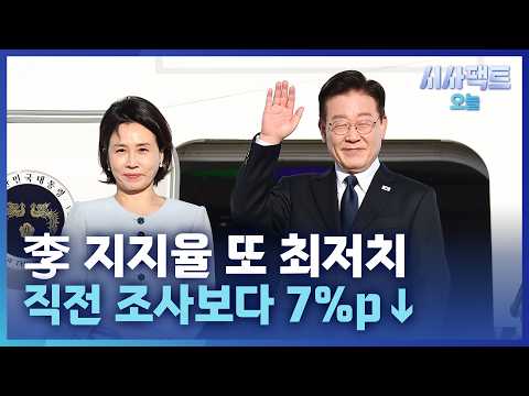 [시사팩트 오늘] 용혜인 <strong>임명</strong> 후폭풍? … 李 지지율, 청년층이 더 빠졌다