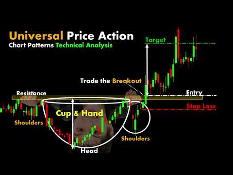 Price Action #trading #chartpatterns | Stock #market  I Forex | Crypto | Technical Analysis