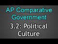 Political Culture and Its Influences