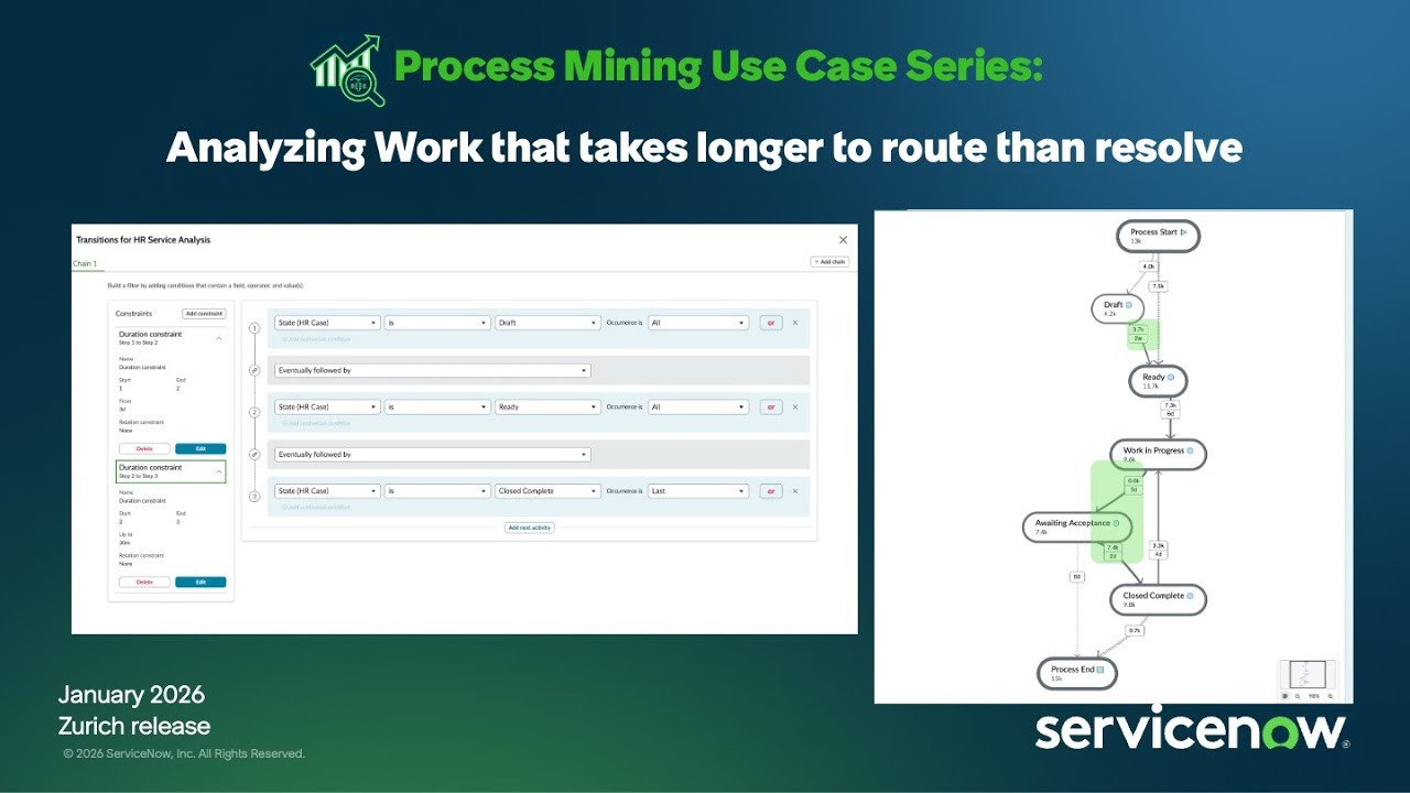 Analyzing work that takes longer to route than resolve - Process Mining Use Case Series